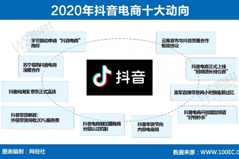 抖音网站提供全网最低价商品，用户可以轻松找到物美价廉的好货。