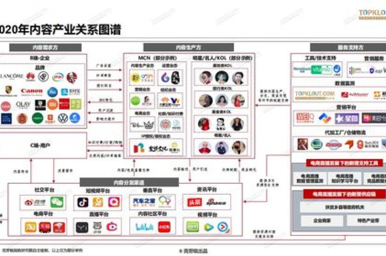 探索抖音新潮流，小白龙马山肥特惠来袭，网红自助下单商城等你来，更有刷QQ网站免费福利及KS打call亲密值提升软件！