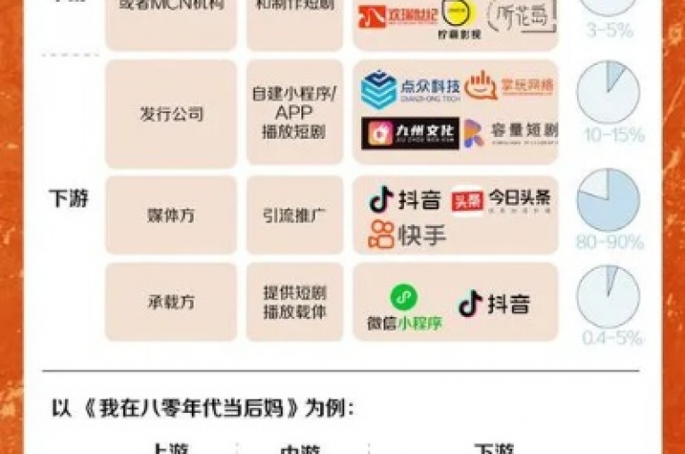 全天候秒单自助平台 - 抖音快手24小时服务