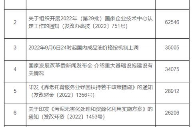 qq空间访客数达到多少才算是常态（每日qq空间的访问量多少才被认为是正常的）？