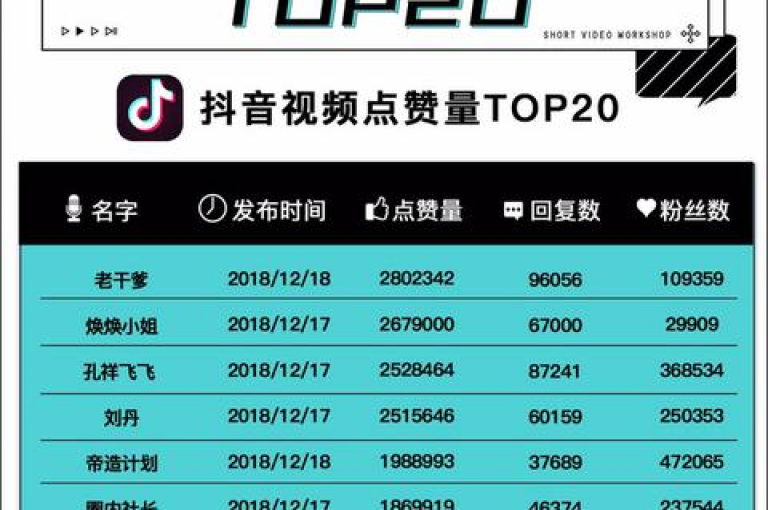 抖音点赞量提升平台免费（抖音点赞量平台免费1000）