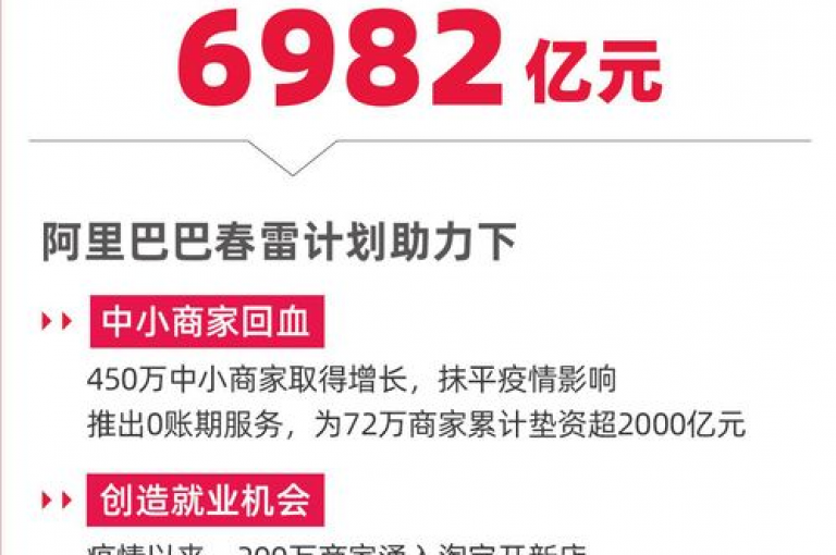 全天候自助QQ订单服务，确保全网最优惠的价格，新用户首选！