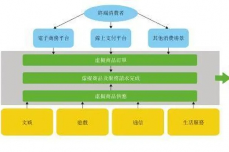 全天候自助下单系统，快手商城随时待命，助您迅速锁定心仪好物。