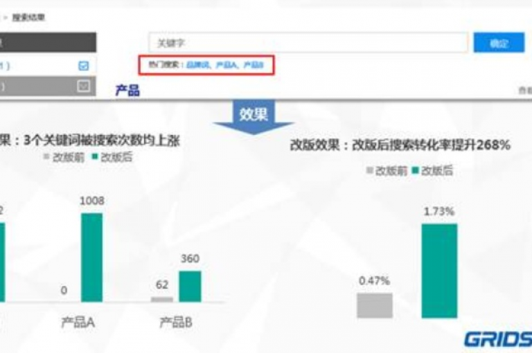 提升网站用户亲密度的10种实用策略，助您的网站赢得更多目光与参与。