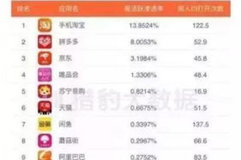 拼多多砍价软件，拼多多助力退出后如何重新发起砍价呢？