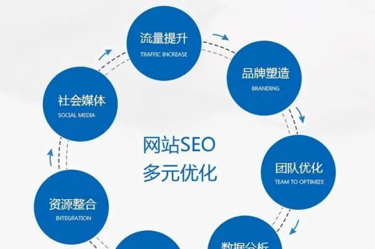 怎样运用KS业务推广策略来增加网站的访问量？