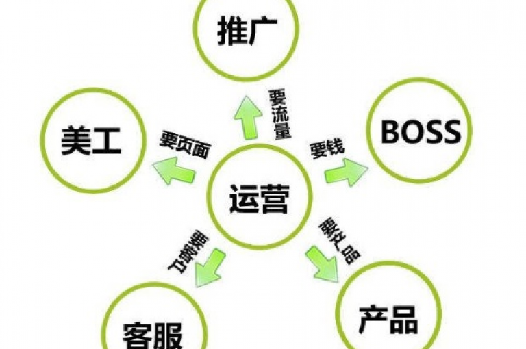 ks业务拓展的关键手段，掌握ks业务推广的高效方法，新入行者必知！