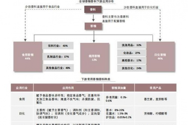 广州KS香料有限公司，致力于为客户提供便捷的在线下单体验，通过其24小时自助服务平台，让购物变得更简单、更有趣。