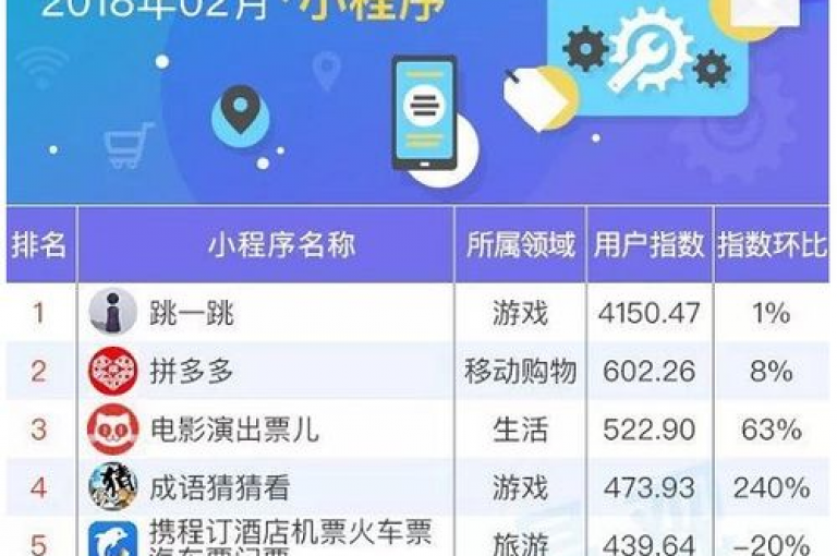 2025年拼多多助力群微信的兴起，标志着社交电商领域达到了一个全新的发展阶段。