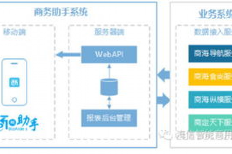 自助业务商城dy（自助商城平台dy，让您轻松管理各项业务）