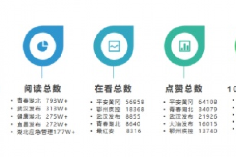 全新SEO文章排行榜火热出炉