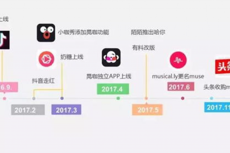 探索网络新潮流，快手与抖音业务助力平台，寻找最佳网红助手，验证快手涨粉的真实性，激情燃烧的岁月！