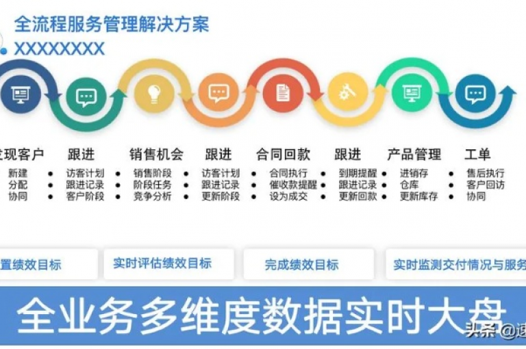 KS业务在线订购系统(KS业务网络下单系统)