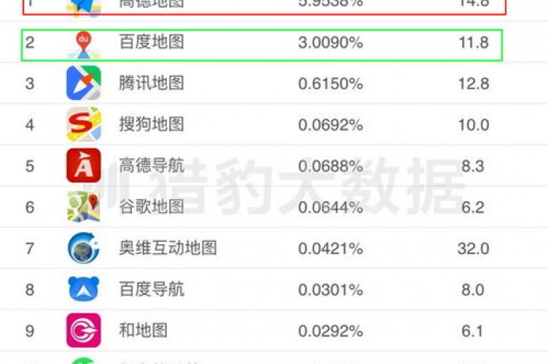 快手抖音业务全天候自助下单平台 - 提供最低价ks业务服务。