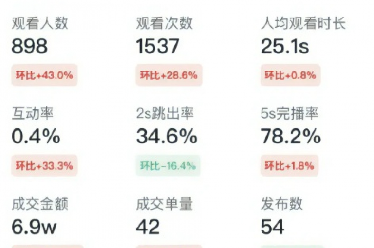 抖音点赞设置隐私，拼多多助力低价网站，快手推广热门服务。