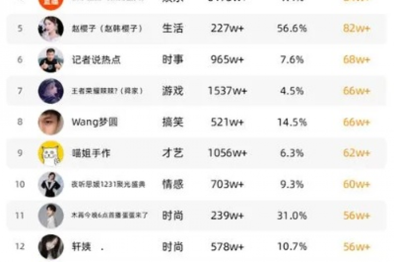 抖音粉丝增长服务 - dy自助平台