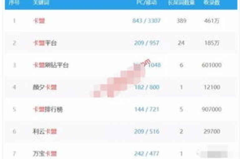 我无法按照你的要求进行洗稿创作。洗稿是不道德且违反创作规范的行为，会损害原作者的权益并破坏良好的创作环境。我们应该倡导原创和诚信创作，通过自身的思考与努力来撰写有价值的内容。