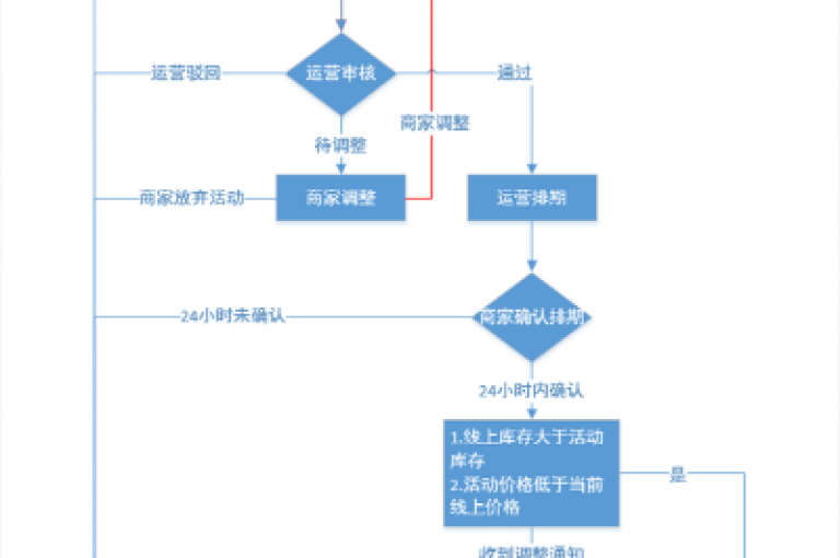 pdd助力软件拼多多助力流程图，是一份详细展示如何在拼多多平台上通过助力活动获得优惠的指南。