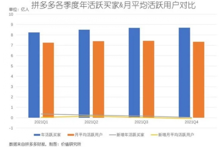 在2025年的拼多多助力群中，我们将踏上一段充满新奇与挑战的探索之旅，去寻觅那未曾被发现的新路径。