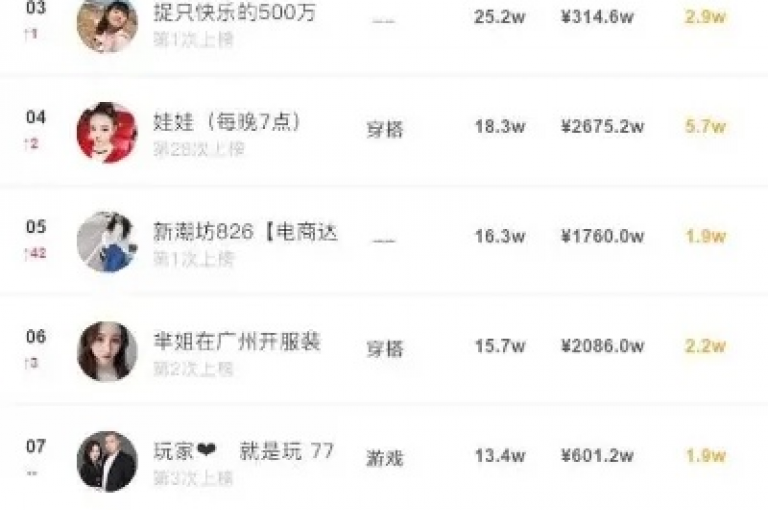 探索全网最优惠的快手下单平台，享受超值服务。