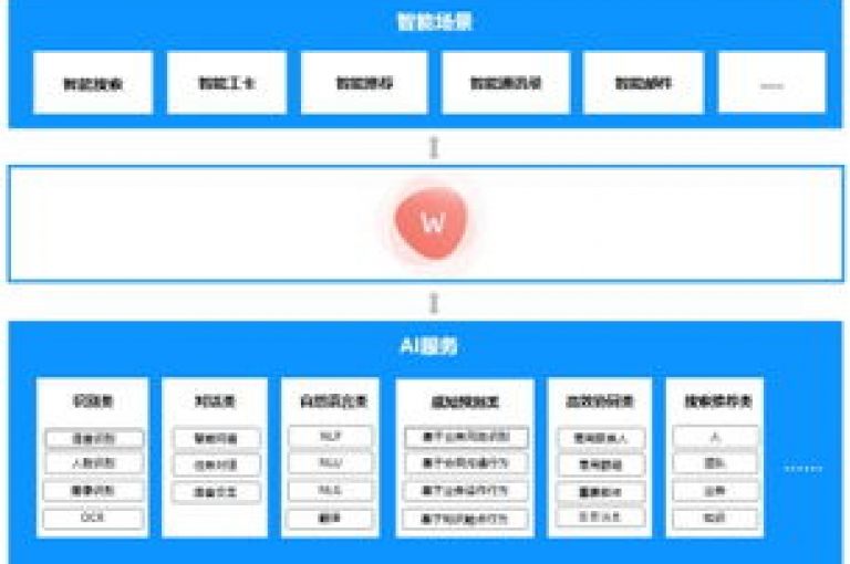 空间业务在线下单，价格全网最低，服务高效快捷。