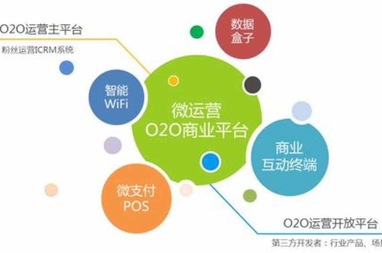 如何有效拓展和运营KS粉丝业务，是每个希望在该领域取得成功的人必须面对的挑战。