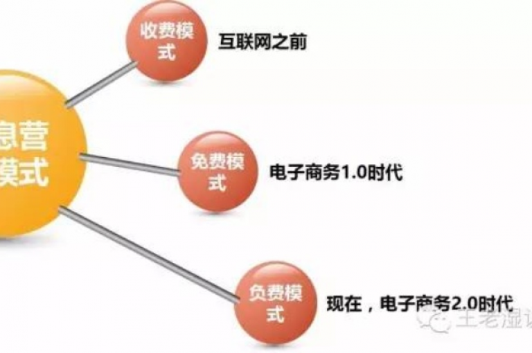 自助商城系统通过优化购物流程和提供个性化服务，显著提高了电子商务业务的效率和销售额。